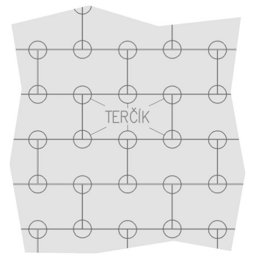 spotreba tercikov na pokladku platne