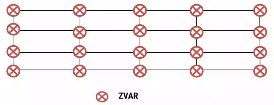 zvar