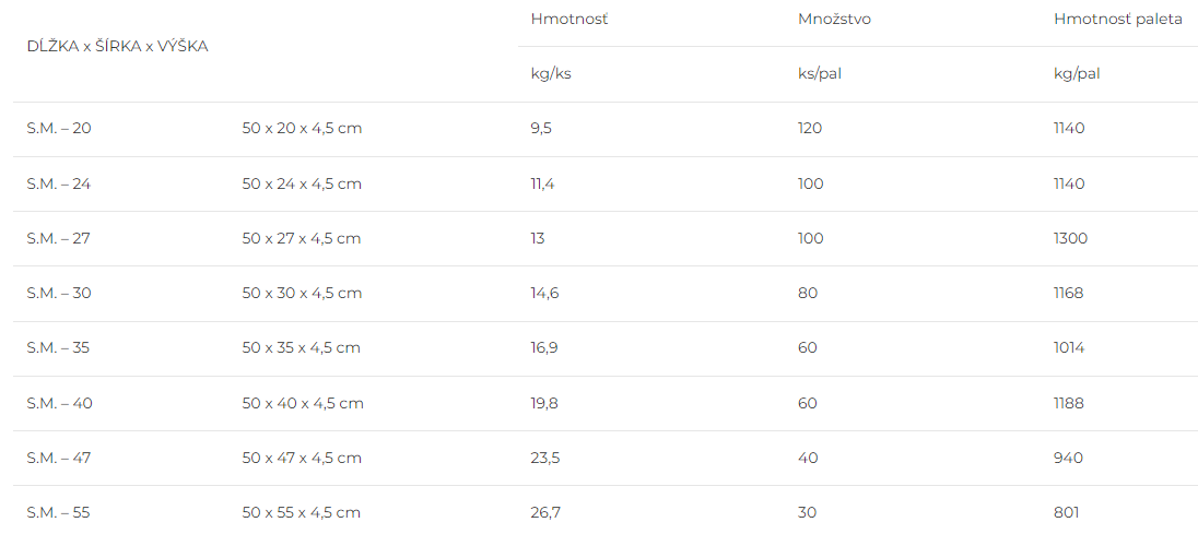 tabulka velkosti betonovych striešok