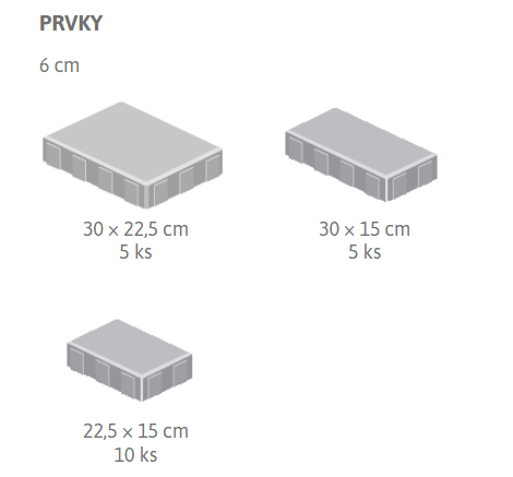 prvky