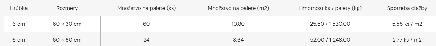 technicky list marea