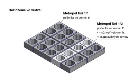 Metropol UNI prvok 1/1 + 1/2