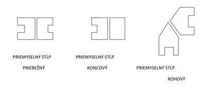 Priemyselný betónový stĺp koncový
